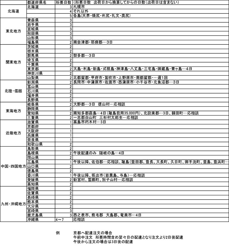 輸送タイムテーブル